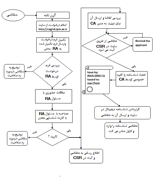 flowchart.PNG (28K)