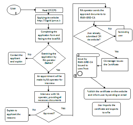 flowchart.PNG (28K)